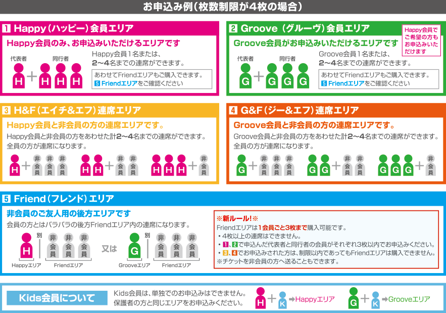 お申込み例