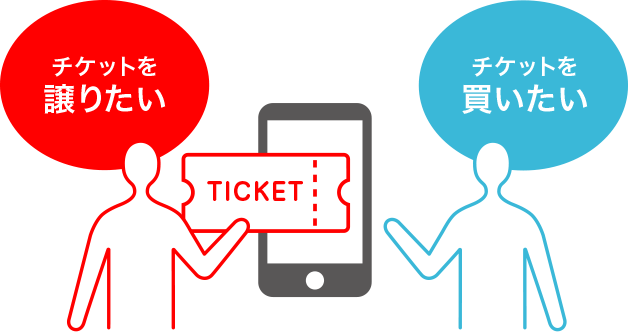 ライブに行けなくなったら、EMTGのチケットトレードで行きたい方に譲ることができます。