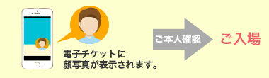 電子チケットでのご本人確認