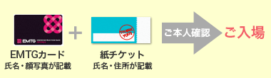 EMTGカードでのご本人確認