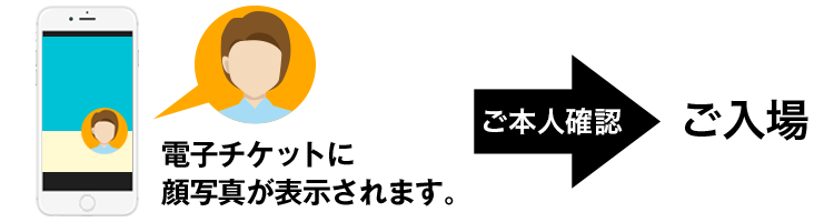 顔写真が表示されます