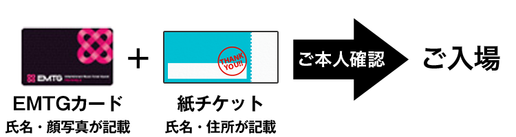 氏名・住所が記載