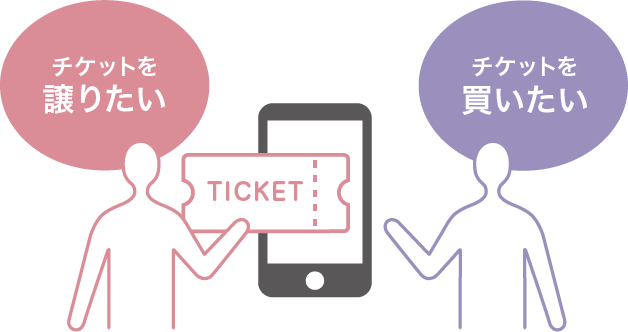 チケットトレード