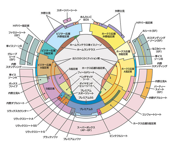 みずほPayPayドーム