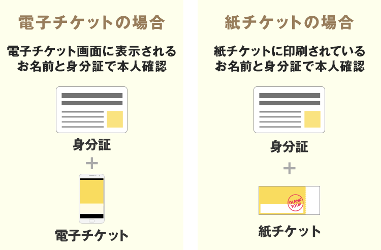 本人確認