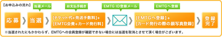 EMTG未登録の方申込詳細