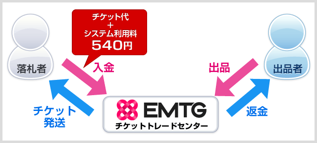 チケプラ カンタン便利な電子チケット