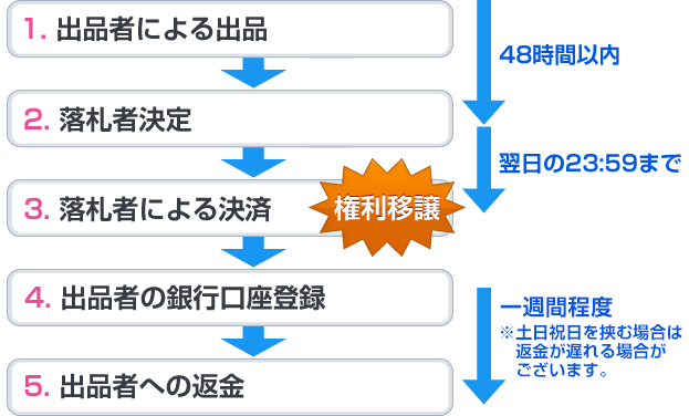 チケプラ カンタン便利な電子チケット